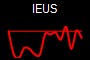 IEUS